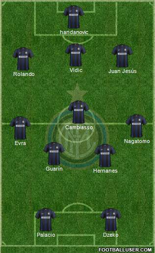 F.C. Internazionale Formation 2014