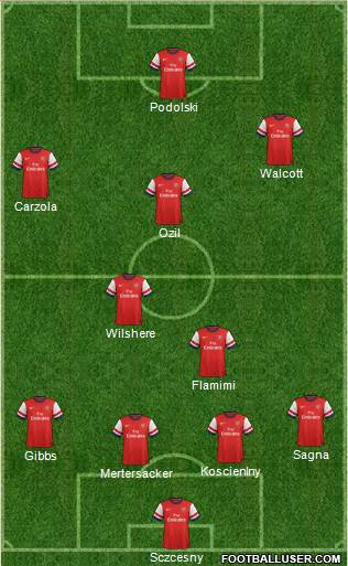 Arsenal Formation 2014