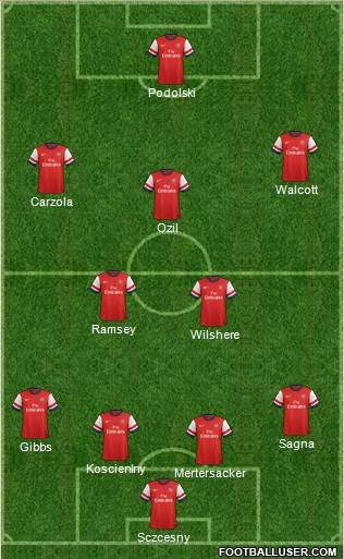 Arsenal Formation 2014