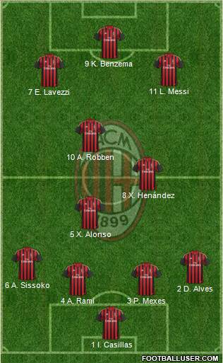 A.C. Milan Formation 2014