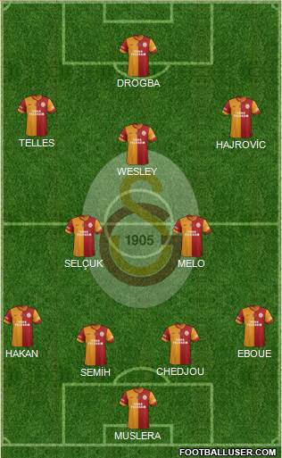 Galatasaray SK Formation 2014