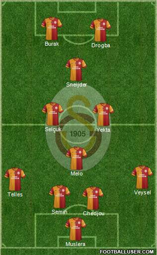 Galatasaray SK Formation 2014
