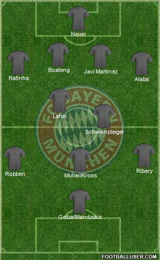 FC Bayern München Formation 2014