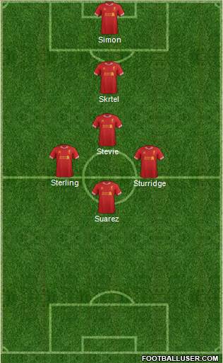 Liverpool Formation 2014