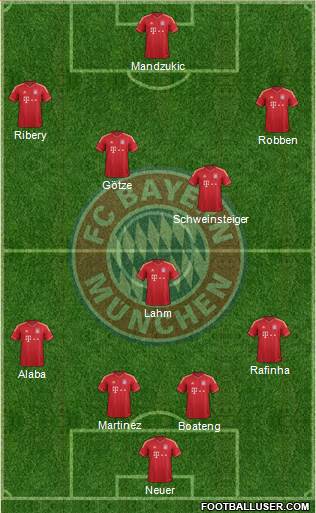 FC Bayern München Formation 2014