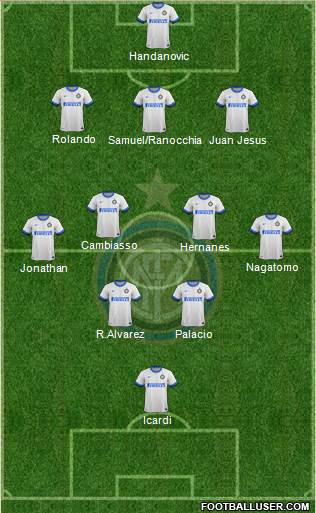 F.C. Internazionale Formation 2014