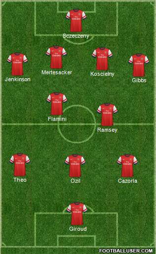 Arsenal Formation 2014