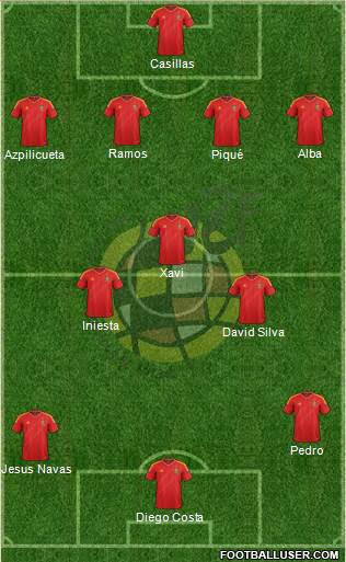Spain Formation 2014