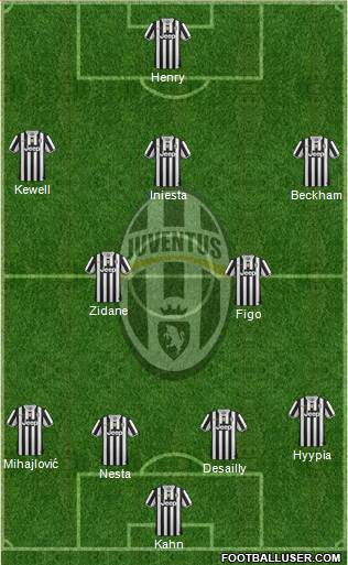 Juventus Formation 2014