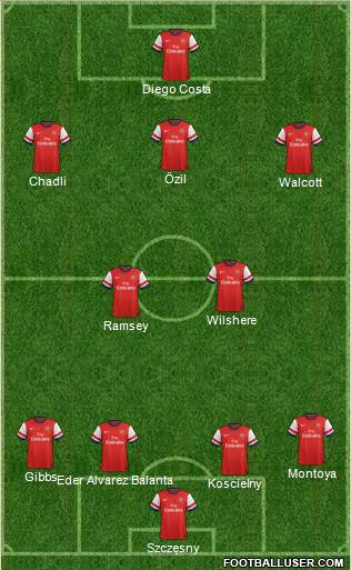 Arsenal Formation 2014