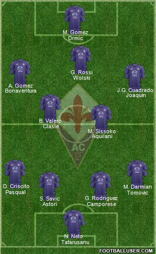Fiorentina Formation 2014