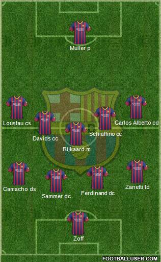 F.C. Barcelona Formation 2014