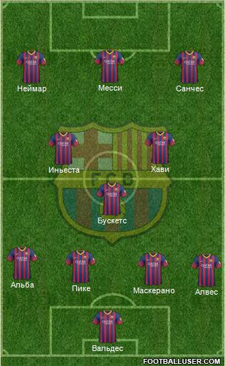 F.C. Barcelona Formation 2014