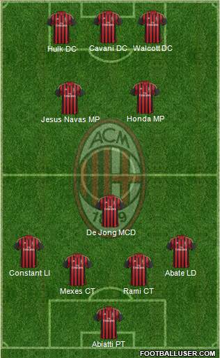 A.C. Milan Formation 2014