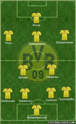 Borussia Dortmund Formation 2014