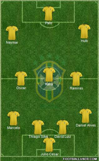 Brazil Formation 2014