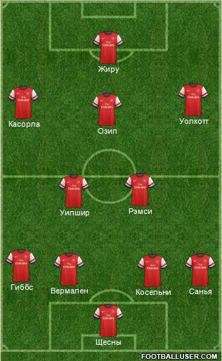 Arsenal Formation 2014