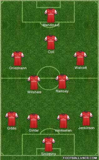 Arsenal Formation 2014