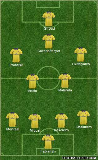 Arsenal Formation 2014