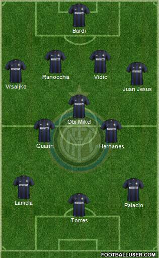F.C. Internazionale Formation 2014
