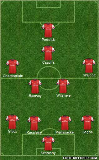 Arsenal Formation 2014