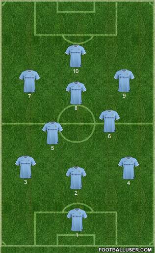 Manchester City Formation 2014