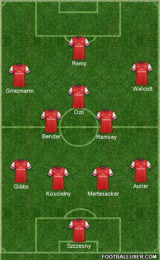 Arsenal Formation 2014