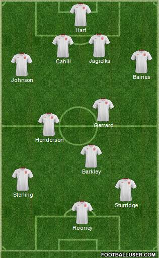 England Formation 2014