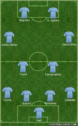 Manchester City Formation 2014