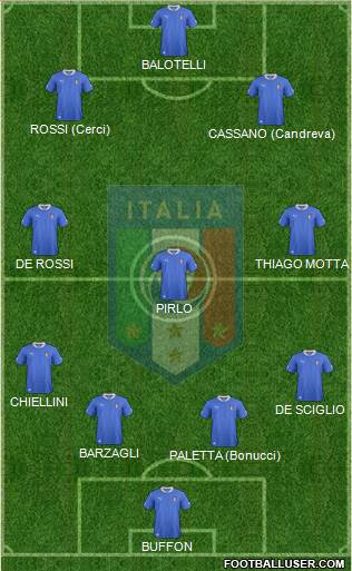 Italy Formation 2014
