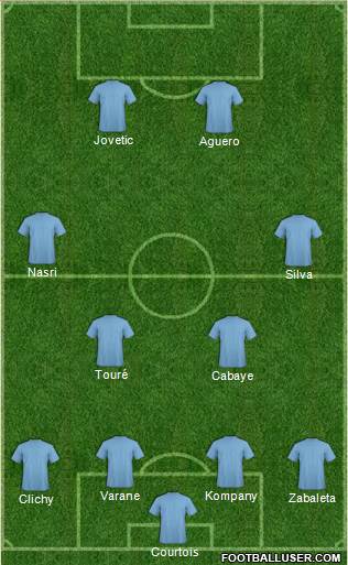Manchester City Formation 2014