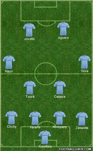 Manchester City Formation 2014