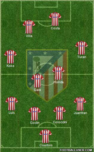 C. Atlético Madrid S.A.D. Formation 2014