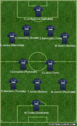 Southend United Formation 2014
