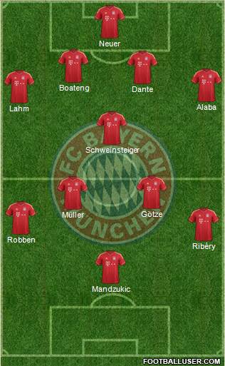 FC Bayern München Formation 2014