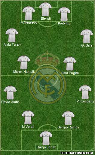 Real Madrid C.F. Formation 2014