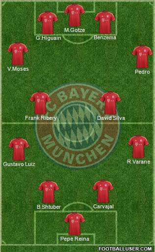 FC Bayern München Formation 2014