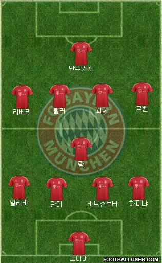 FC Bayern München Formation 2014