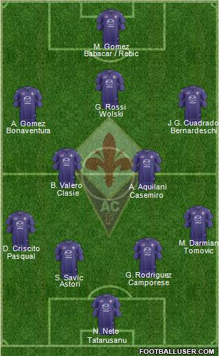 Fiorentina Formation 2014