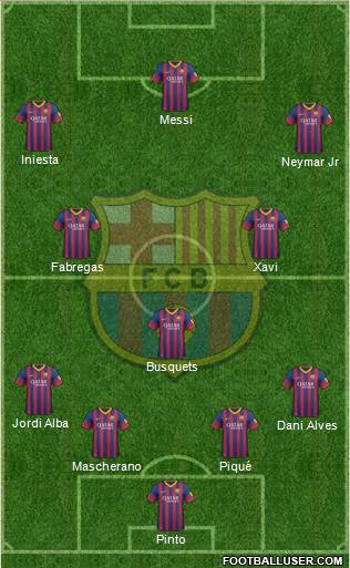 F.C. Barcelona Formation 2014