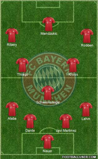 FC Bayern München Formation 2014
