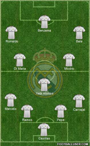Real Madrid C.F. Formation 2014