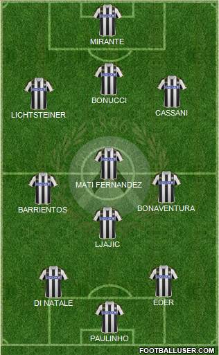 Udinese Formation 2014