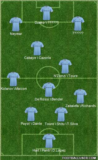 Manchester City Formation 2014