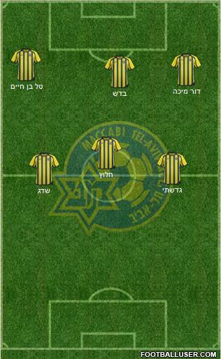 Maccabi Tel-Aviv Formation 2014