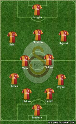 Galatasaray SK Formation 2014