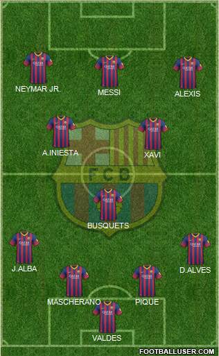 F.C. Barcelona Formation 2014