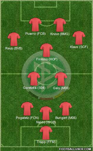 Germany Formation 2014