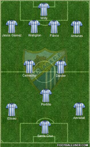 Málaga C.F., S.A.D. Formation 2014