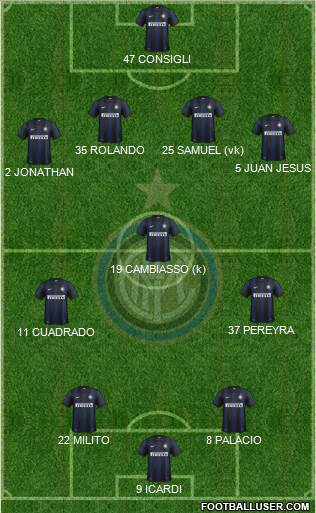 F.C. Internazionale Formation 2014